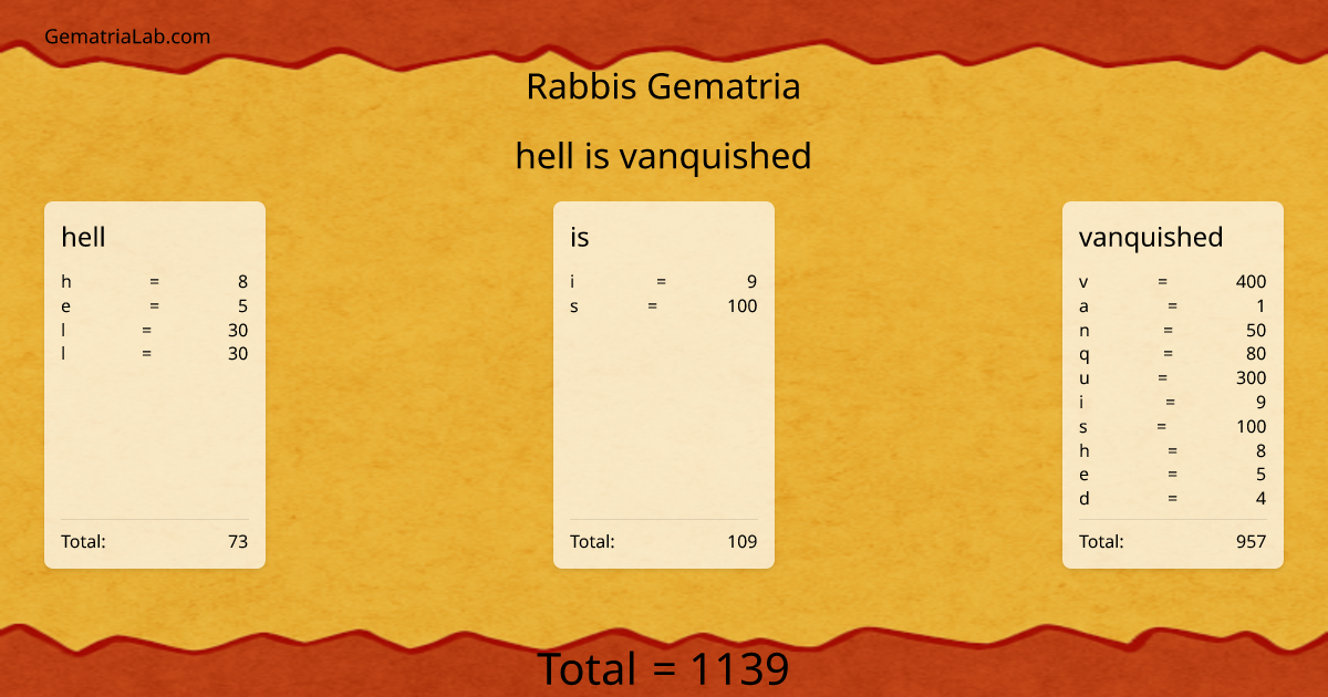 hell is vanquished in rabbis Gematria